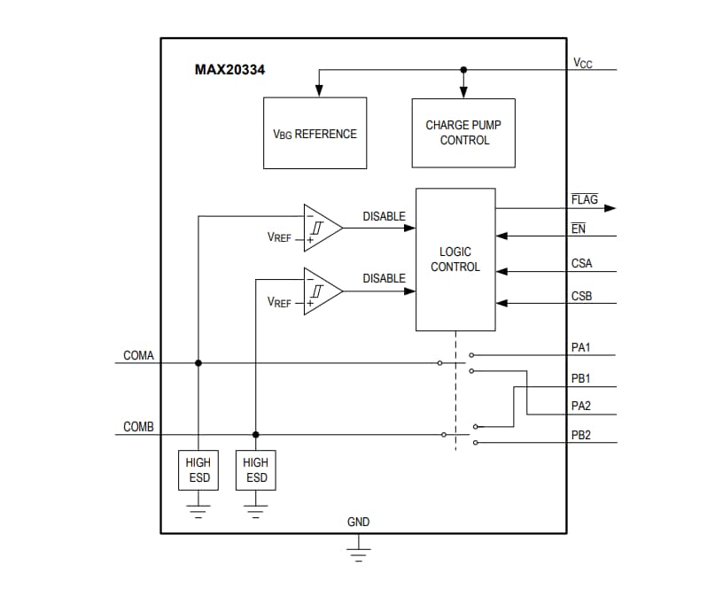Blockdiagramm - Analog Devices / Maxim Integrated MAX20334 Dual-Datenleitungs-Wechselschalter